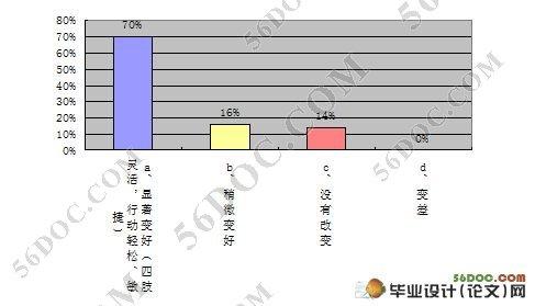 体育与健康论文2000字网络配图3