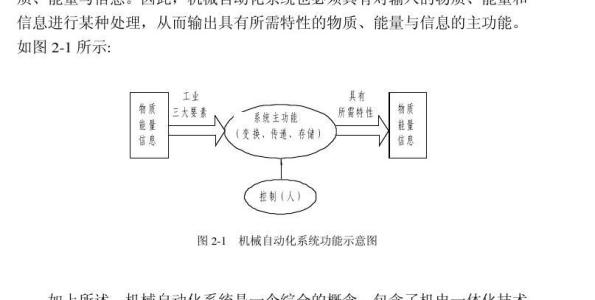 毕业论文 机械制造网络配图1