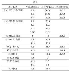 毕业论文 机械制造网络配图2