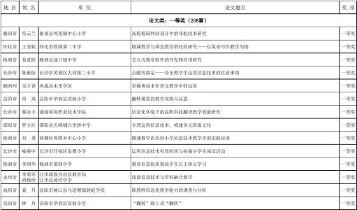 武汉市教育论文评选2015结果网络配图1