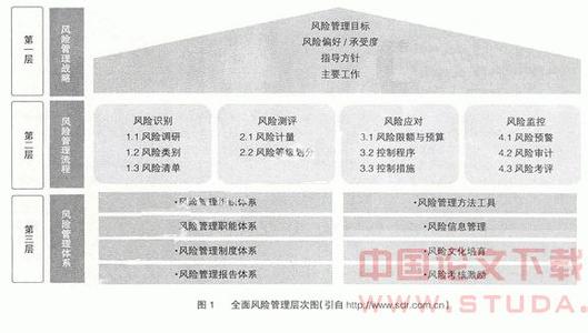 会计管理活动论 论文网络配图1