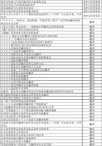 围城 毕业论文网络配图1