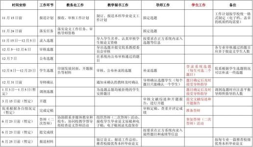 毕业论文提纲字体格式网络配图3