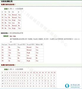 万方数据库论文检索目录网络配图1