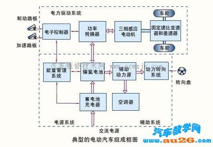 论文的组成网络配图1