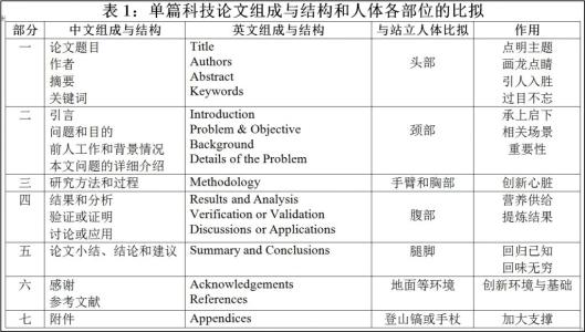 论文的组成网络配图3