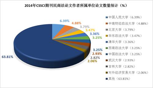 cssci论文发表难度网络配图3