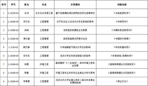 广播电视编导论文选题网络配图1