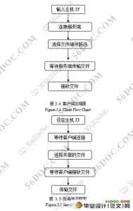 p2p行业客服部毕业论文网络配图3