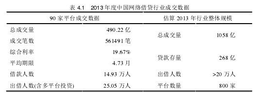 p2p行业客服部毕业论文网络配图1