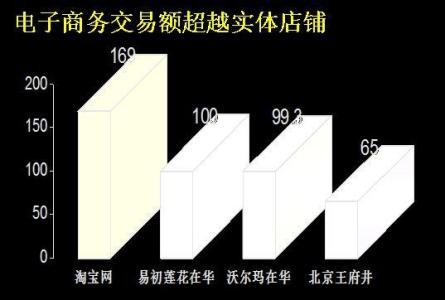 word文档毕业论文的字体颜色是自动还是黑色网络配图1