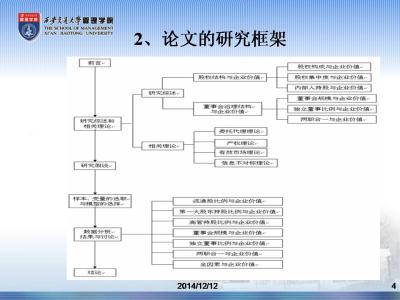 mpa毕业论文答辩ppt网络配图2