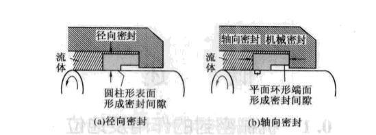 机械发展史论文300字网络配图2