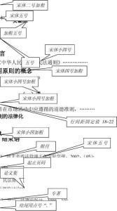 货币银行学论文4000网络配图1