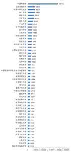 科研论文的结论中可以使用图表网络配图1