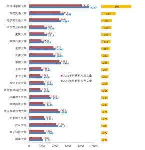 论文中如何进行统一的页面设置网络配图2