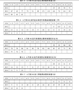 汽车论文200字摘要网络配图2