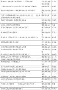 小学数学五年级教学论文网络配图3