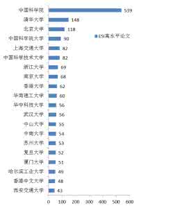 科研论文的结论中可以使用图表网络配图3