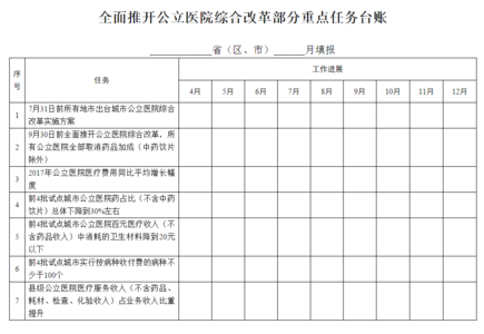 药品 医疗费用 论文网络配图2