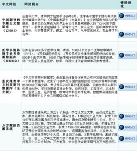 知网论文检索 方法网络配图3