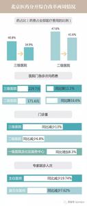 药品 医疗费用 论文网络配图3