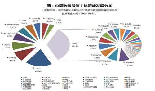 研究生课程论文 数据挖掘网络配图2