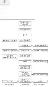 研究生学位论文 结构网络配图3