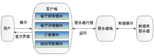 研究生学位论文 结构网络配图2