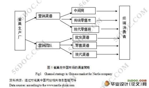 论文字体山师网络配图2