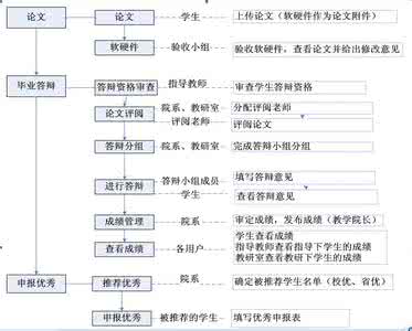 中山大学本科毕业论文模板网络配图2