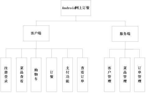 android论文项目总结网络配图2