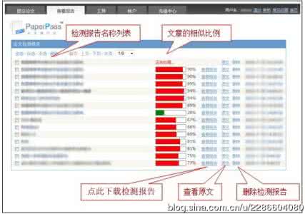 论文查重检测系统的意义网络配图3