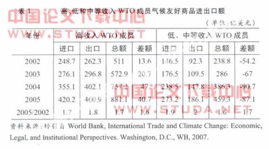 论文网免费论文 中国网络配图3