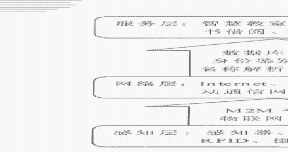 关于物联网的论文3000字网络配图1