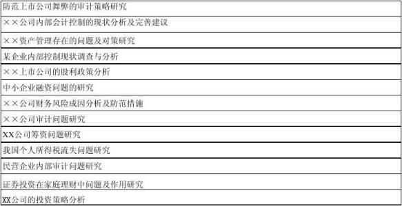 论文选题来源 学校自选项目网络配图1