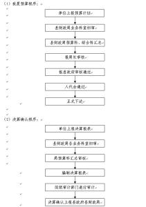 保证工程预算准确性的措施毕业论文网络配图1