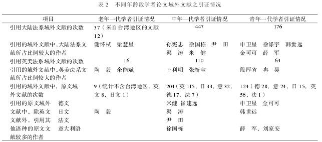 怎样才能在cssci发论文网络配图3