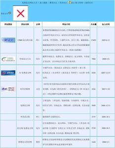 修改论文格式网络配图2