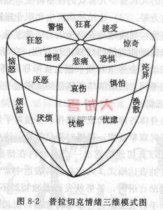 大学生心理压力论文2500网络配图2