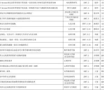 怎样才能在cssci发论文网络配图1