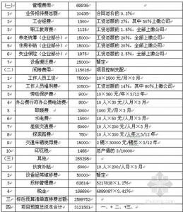 保证工程预算准确性的措施毕业论文网络配图3