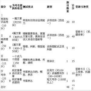 工商管理论文题目的小标题网络配图2