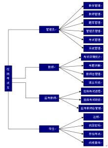 计算机专业 论文提纲网络配图2