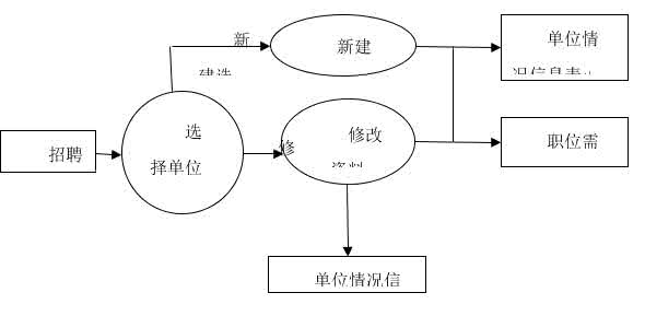 计算机专业 论文提纲网络配图1