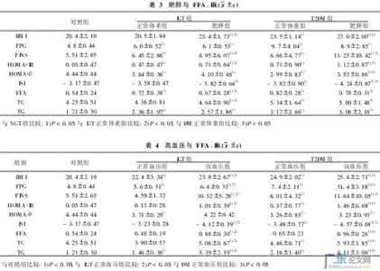 临床医学本科毕业论文范文网络配图1