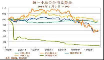 2015世界经济形势论文网络配图1