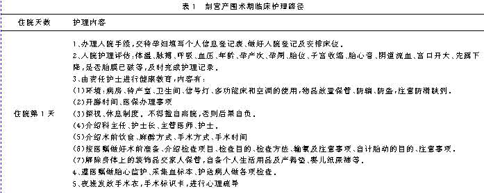 论文1000中医学在临床上的护理网络配图2