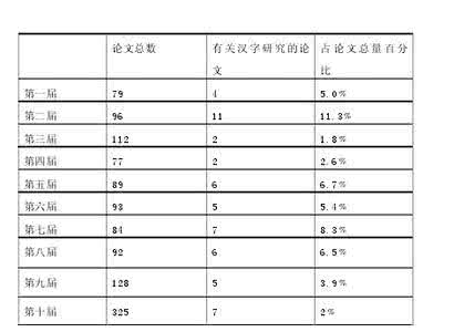 计算机毕业论文网站网络配图2