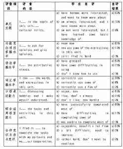 英语教学科研论文网络配图3